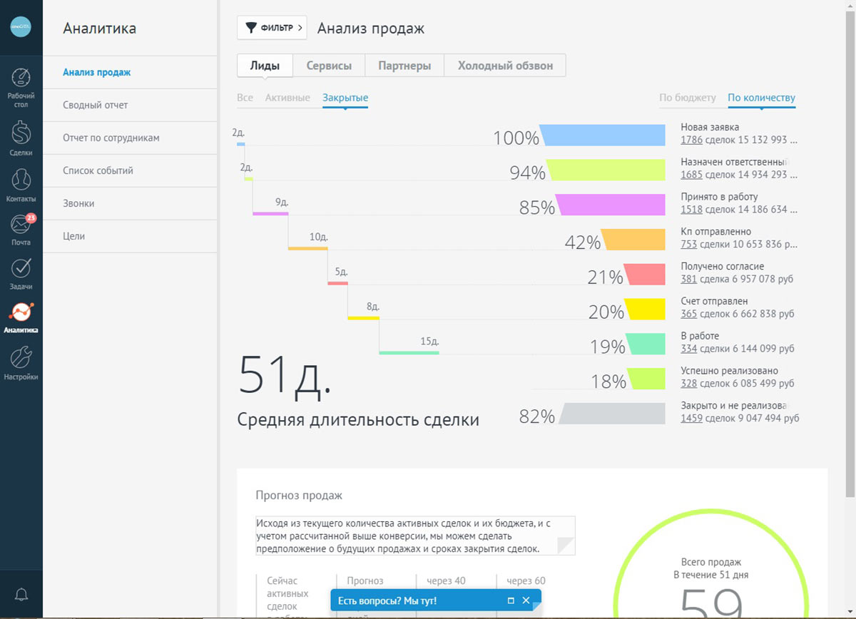 CRM интерграция и настройка